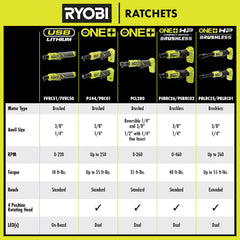 18V ONE+ MULTI-SIZE RATCHET KIT