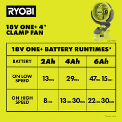 18V ONE+ 4" Clamp Fan Kit
