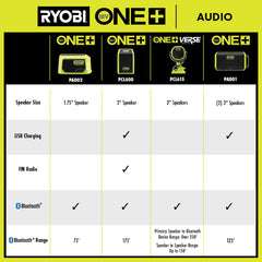 18V ONE+ Cordless Compact BluetoothÂ® Speaker