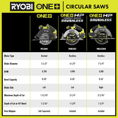 18V ONE+ HP 7-1/4" CIRCULAR SAW KIT