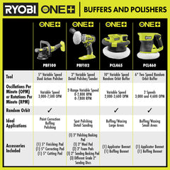 18V ONE+ 10â Variable Speed Random Orbit Buffer