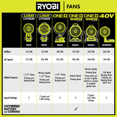 18V ONE+ HYBRID WHISPER SERIES 7.5" FAN KIT